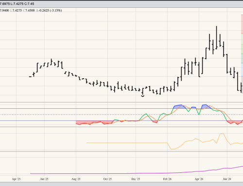 HRS Wheat