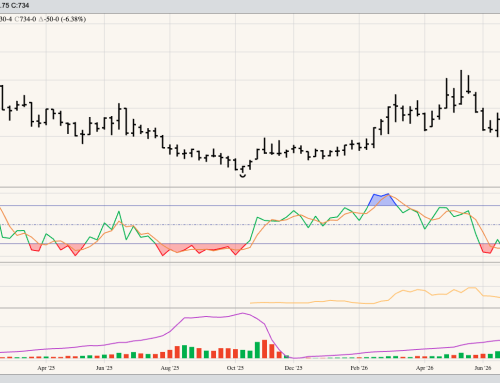 SRW Wheat
