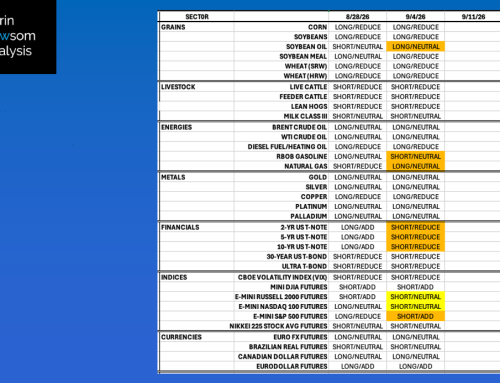 DNAI In-House Algorithm Summary