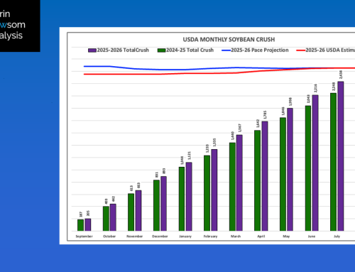 Soybean Crush: July 2026