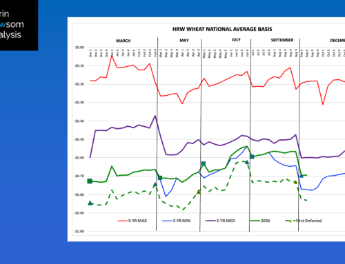 HRW Wheat