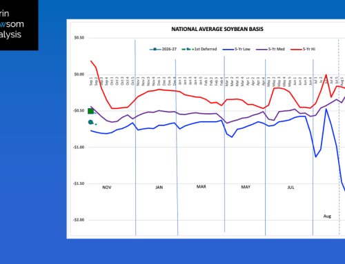 Soybeans
