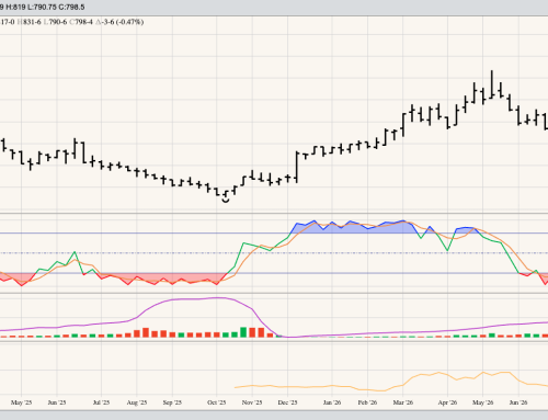 HRW Wheat