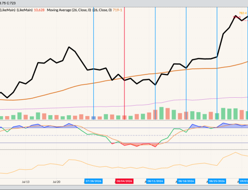 December SRW and HRW Daily Close Only