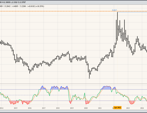 Diesel Fuel Monthly