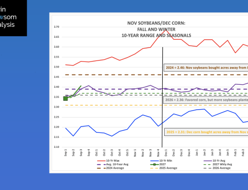 Nov Soybean/Dec Corn 2027: Week 3