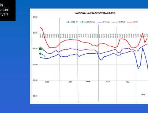 Soybeans