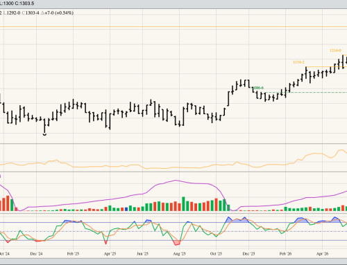Soybeans