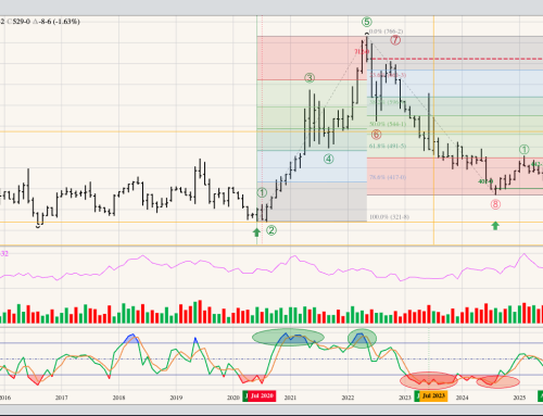 Dec Corn Continuous Monthly