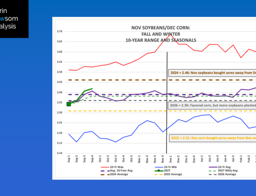 Nov Soybean/Dec Corn 2027: Week 4