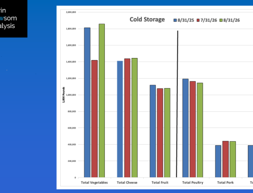 August 2026: Cold Storage