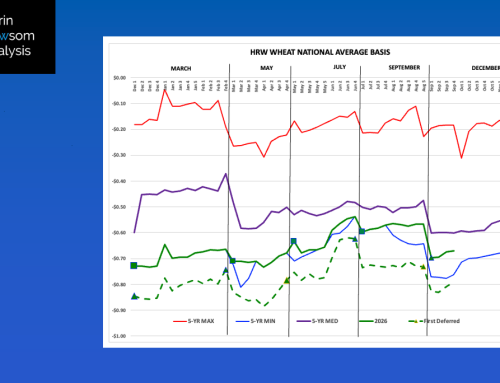 HRW Wheat