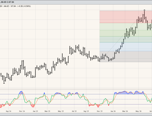 Soybean Oil