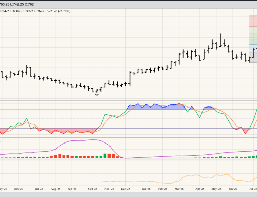 HRW Wheat