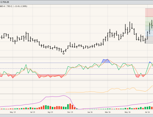 SRW Wheat