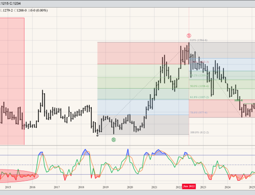 November Soybean Continuous Monthly