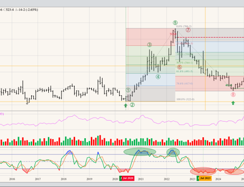 December Corn Continuous Monthly