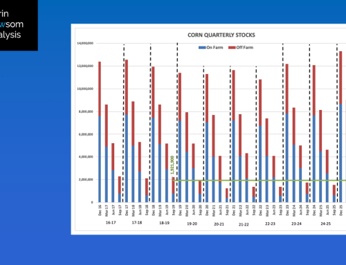 2026: Quarterly Grain Stocks and Small Grains Summary