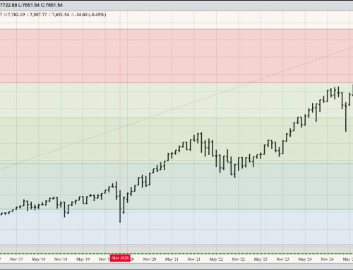 Financials