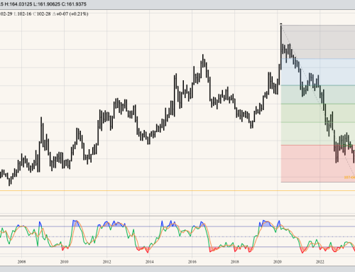 US 30-Year T-Bond Monthly