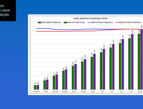 Soybean Crush: August 2026
