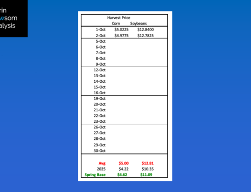 2026: US Fall Crop Insurance Prices