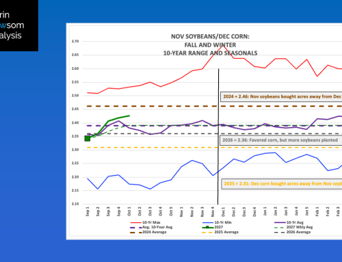 Nov Soybean/Dec Corn 2027: Week 5