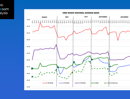 HRW Wheat
