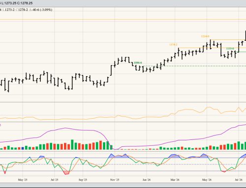 Soybeans