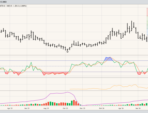 SRW Wheat