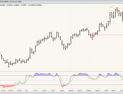 Diesel Fuel Daily