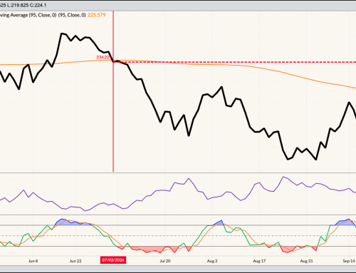 Dec Live Cattle Daily Close Only
