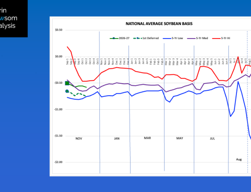 Soybeans