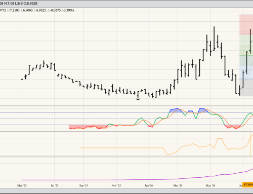 HRS Wheat