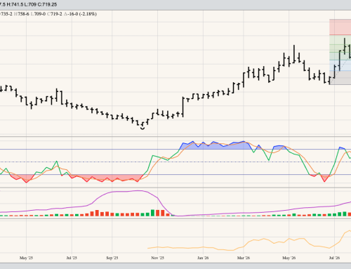HRW Wheat