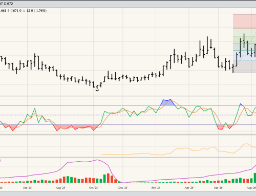 SRW Wheat