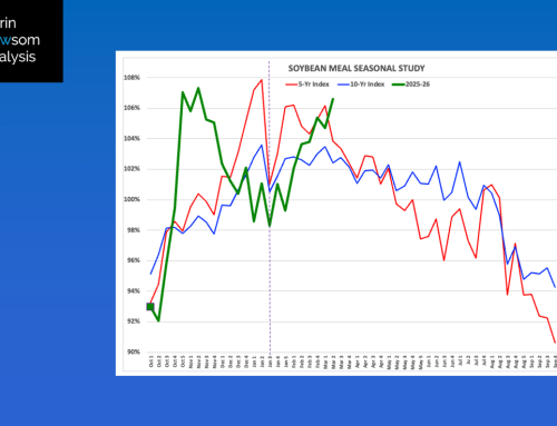Soybean Meal