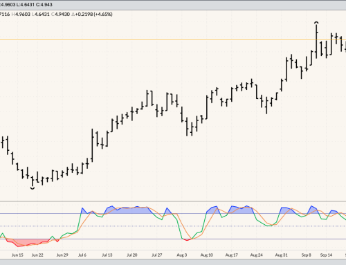 Diesel Fuel Daily