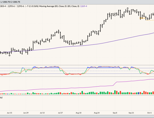 July Soybeans Revisited
