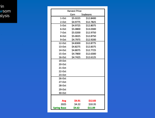 2026: US Fall Crop Insurance Prices