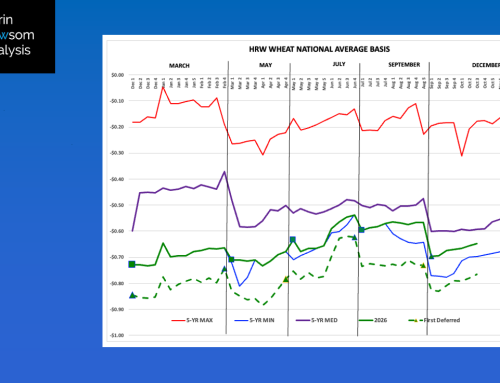 HRW Wheat