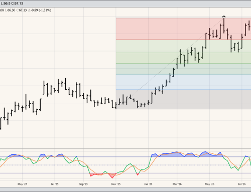 Soybean Oil