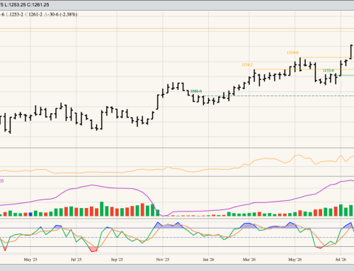 Soybeans