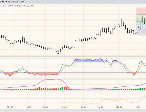 HRW Wheat