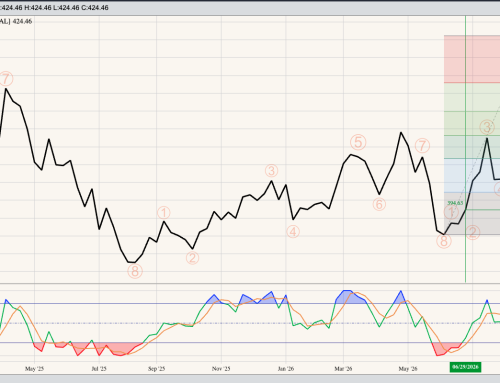National Corn Index Weekly Close-Only