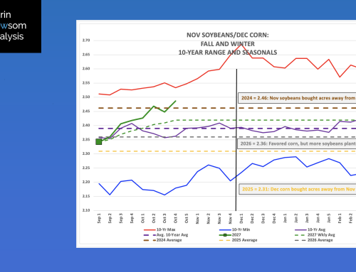 Nov Soybean/Dec Corn 2027: Week 8