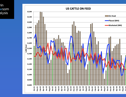 2026: October 1 Cattle on Feed