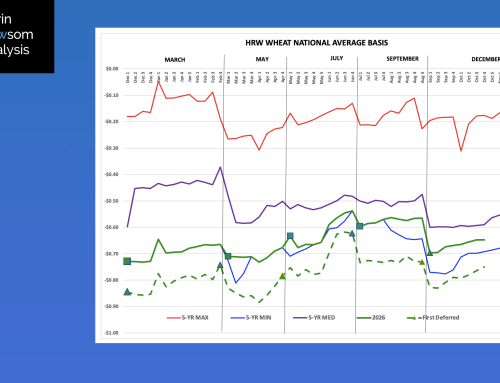 HRW Wheat