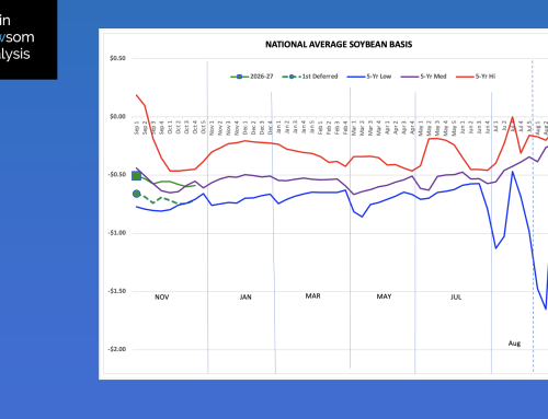 Soybeans