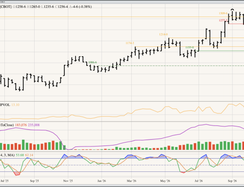 Soybeans